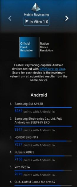 Exynos 2600 supera en un 10% al Snapdragon 8 Elite Gen 5 en rendimiento de trazado de rayos
